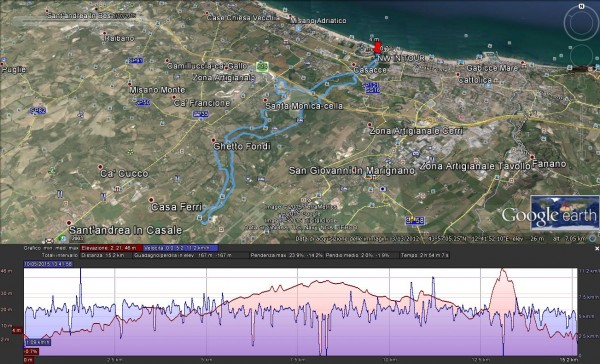 NWintour traccia con dati percorso